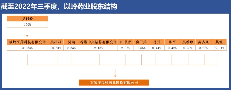 以岭药业连花清瘟最新消息,以岭药业连花清瘟有效吗