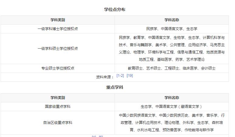 这所不起眼的211大学你了解多少,这所大学不是211实力却碾压985