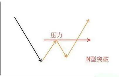 股市绝招之换手率技术,股市复利最简单的方法