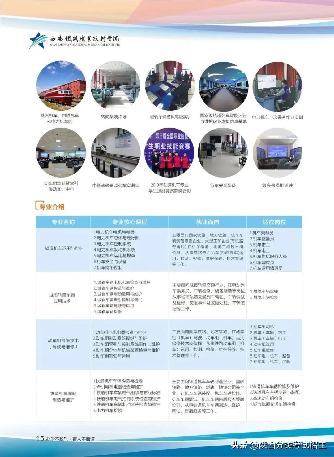 招生简章|西安铁路职业技术学院2023年单独考试招生简章