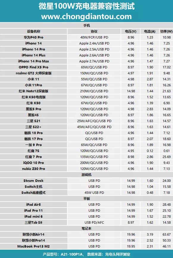微星笔记本原装电源,微星笔记本100w快充