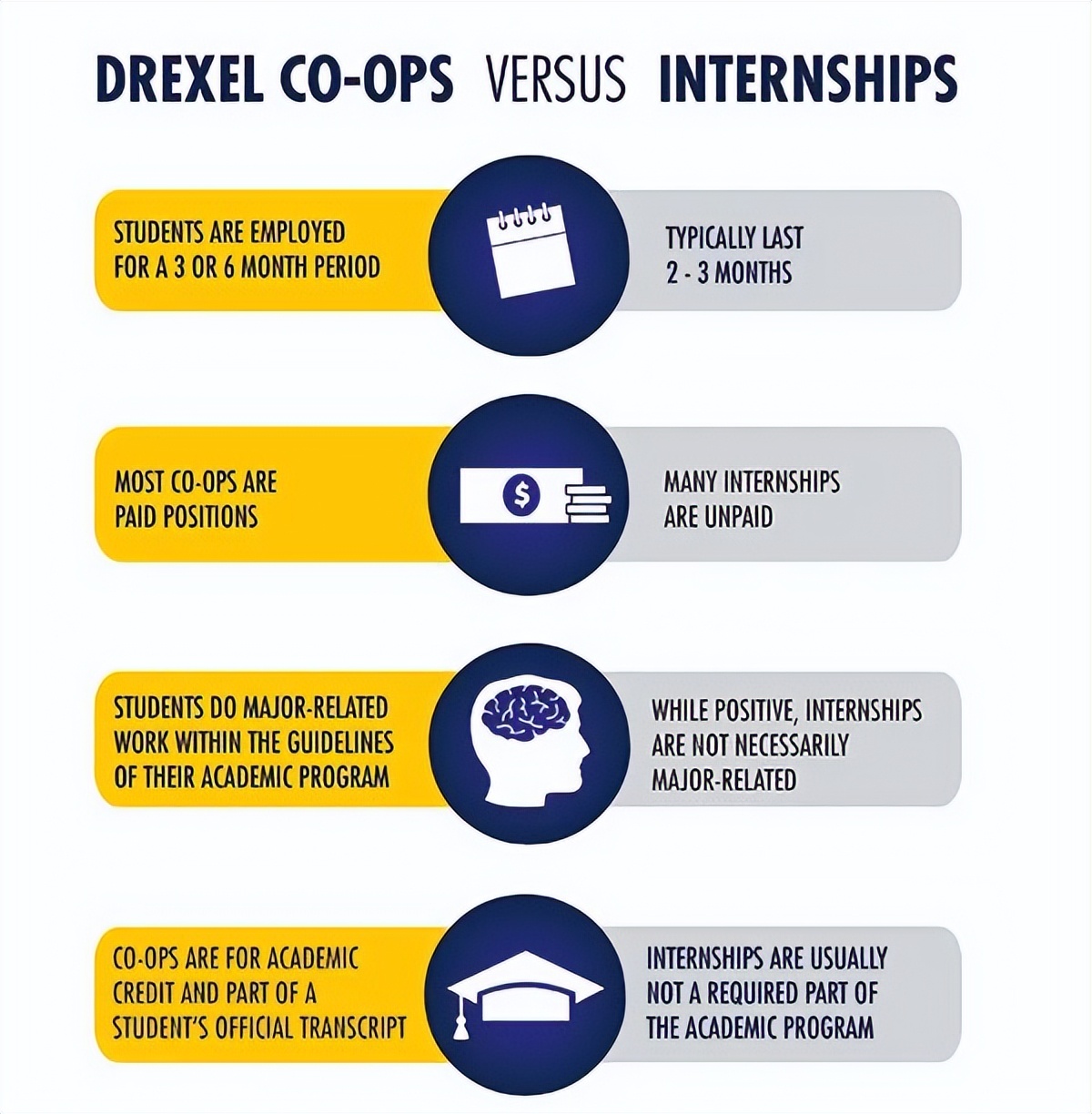 谁懂啊！留学生校内合法搞钱，直接实现生活费自由？