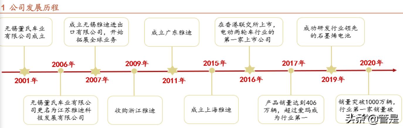 两轮电动车行业分析,电动两轮车行业深度
