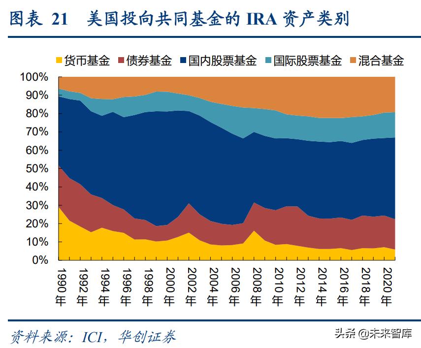 世界老龄化养老保险的未来趋势,保险研究趋势