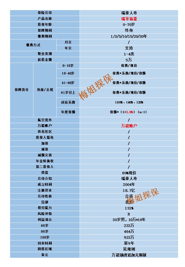 瑞享福盈终身寿险,瑞泰瑞享福盈终身寿险要不要申报