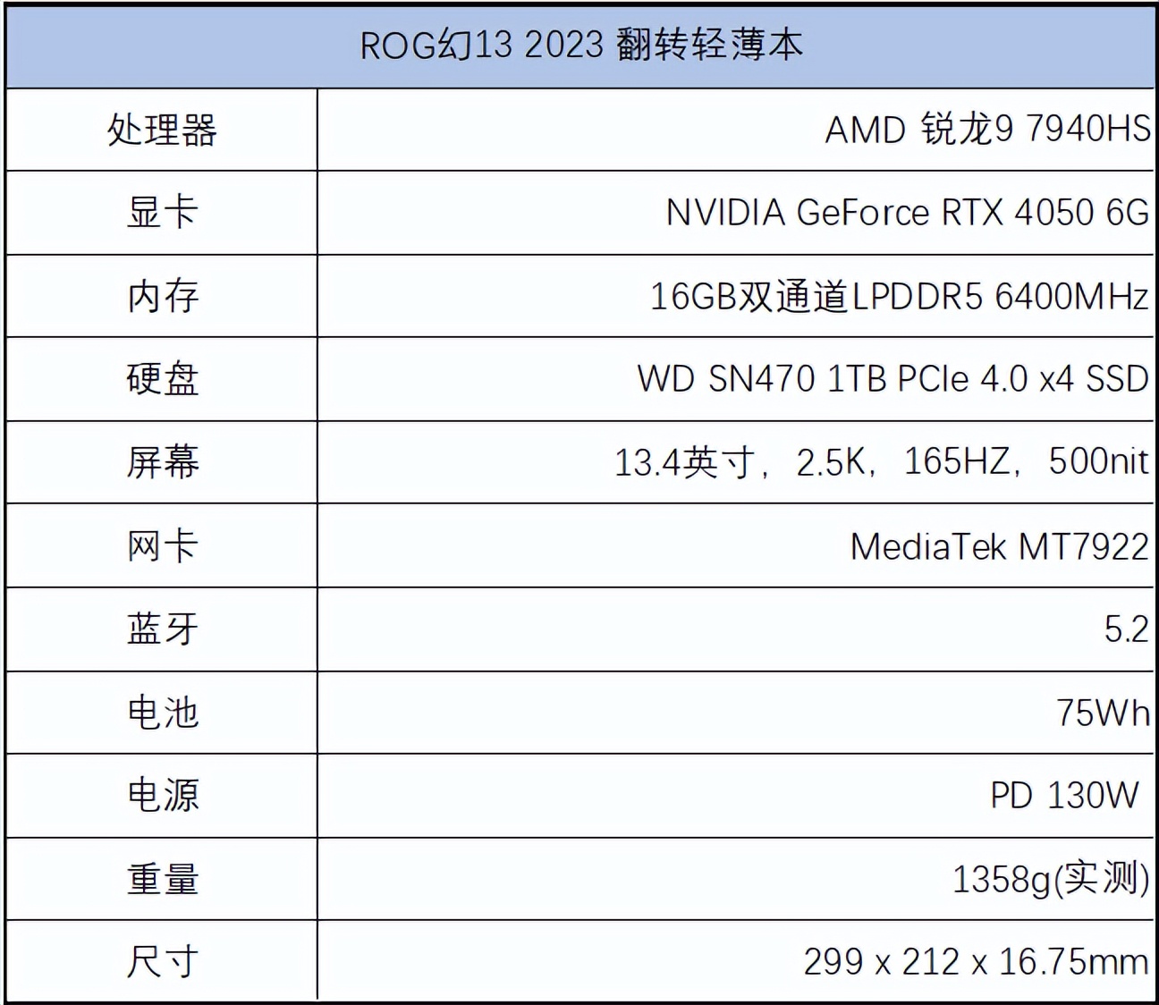 rog2024款幻13笔记本曝光,rog轻薄本幻13拆机