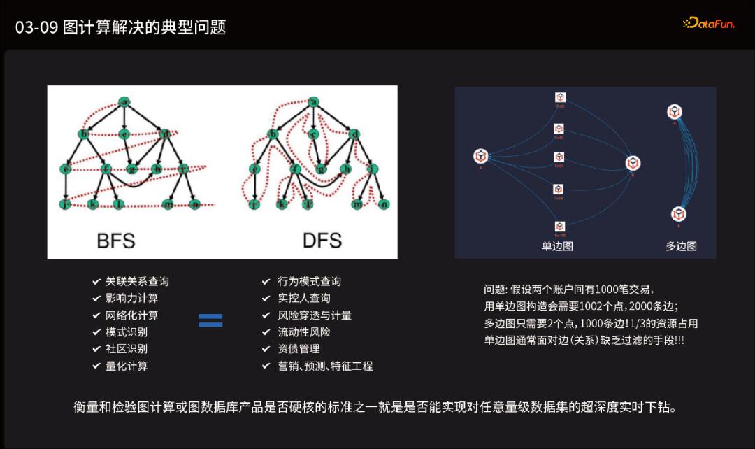 鍥炬暟鎹簱璁＄畻,鍥捐绠椾笌鍥炬暟鎹簱鐭ヨ瘑鍥捐氨