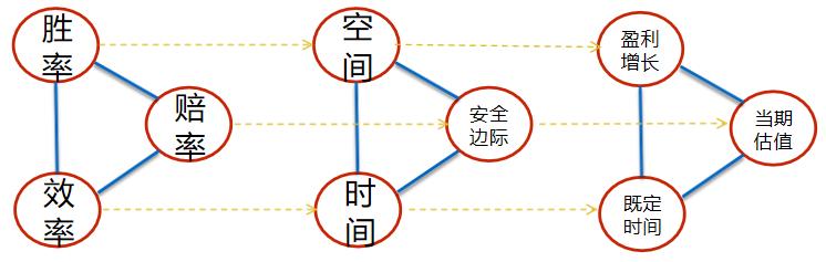 选择一个看好的基金重点布局,科技成长均衡基金经理