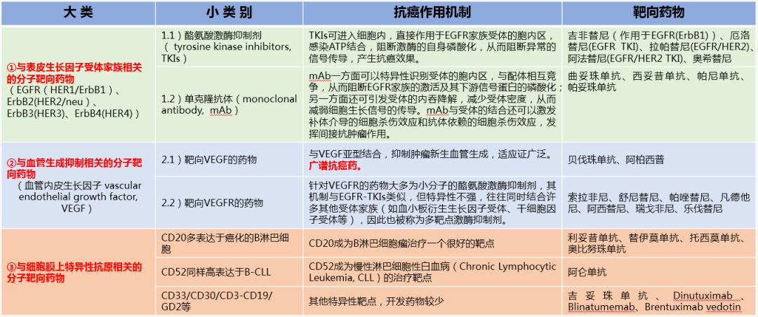 抗癌靶向药是哪些药,抗癌靶向药什么价格