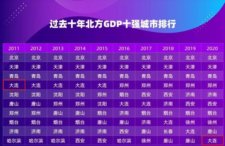 为什么东北门户是大连,大连是东北地区的重要门户吗