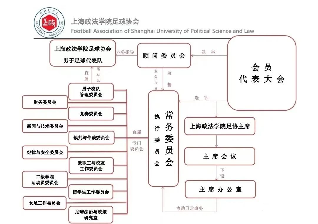 高校足球上海,国内高校足球氛围