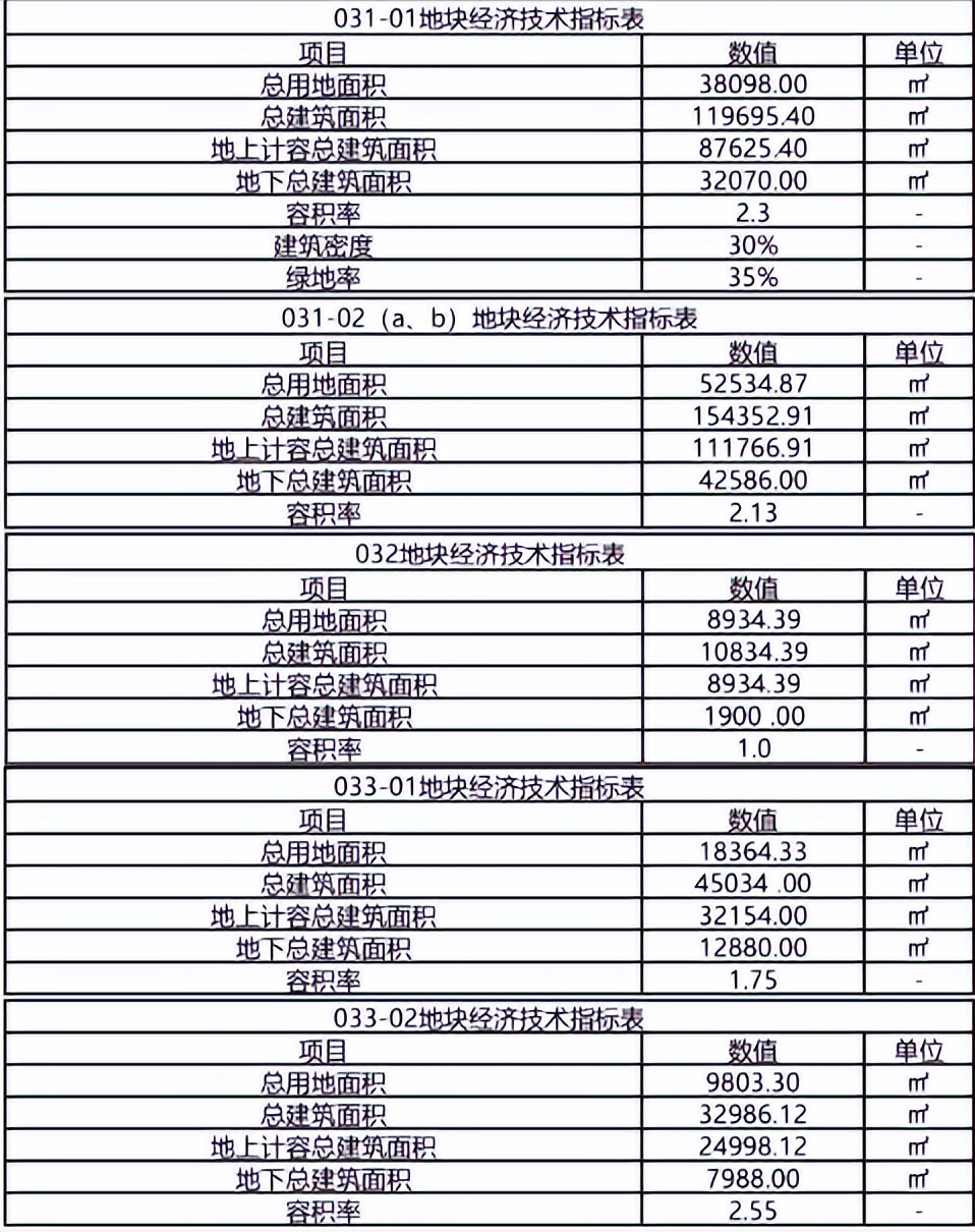 青岛城阳开投云山湖片区一期地块,青钢规划什么时候动工