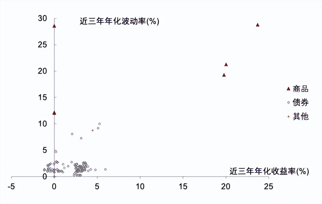 指数基金相关知识介绍,指数基金全面介绍