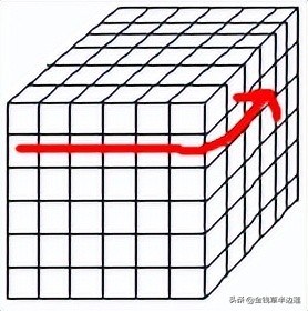 三阶四阶通用魔方公式,六阶魔方棱块特殊公式图解