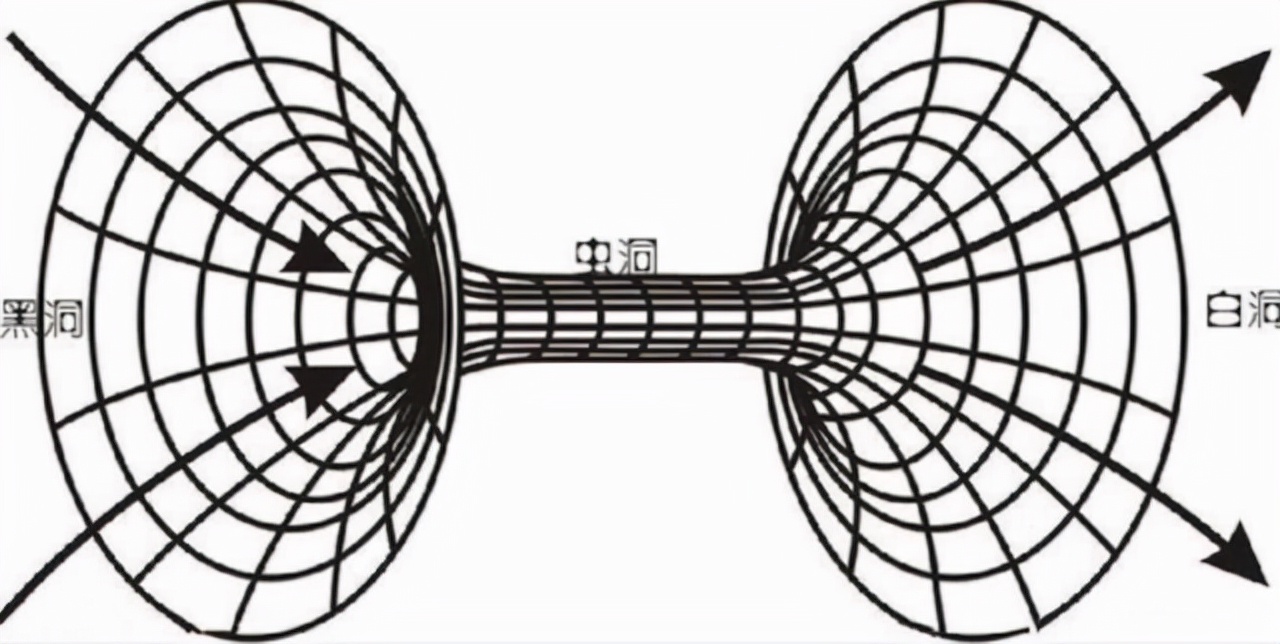 四级文明有多强,四级文明地球会发生什么