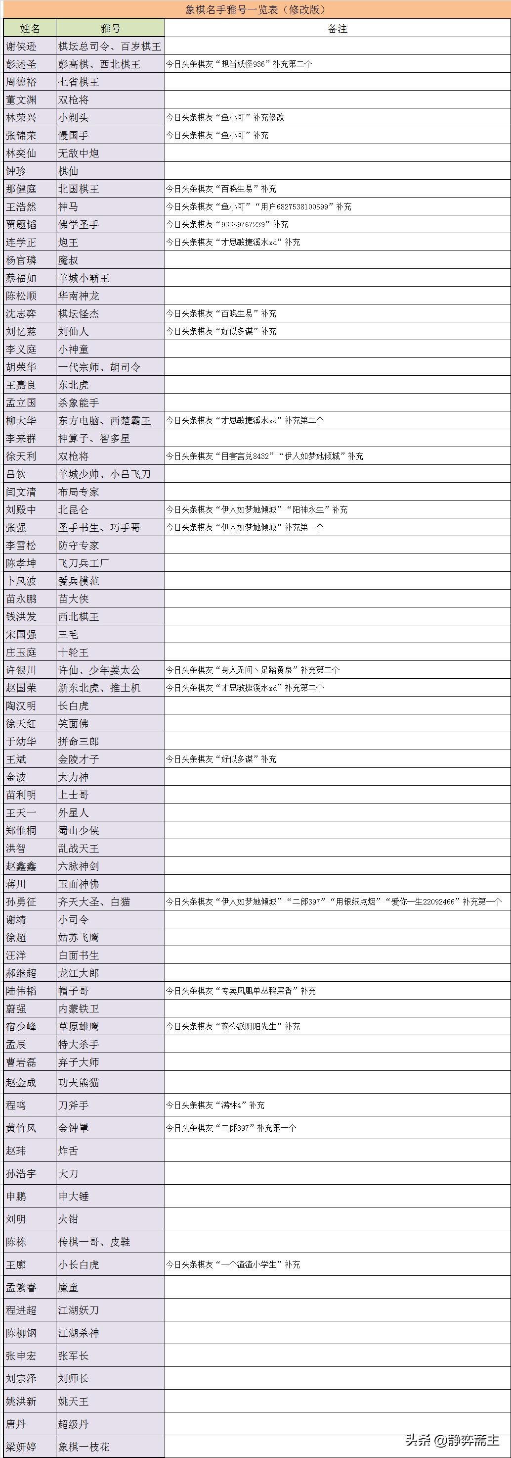 象棋名手1095版本,名手象棋软件官方下载