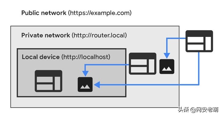 chrome浏览器安全信息泄露,chrome此网站无法提供安全连接