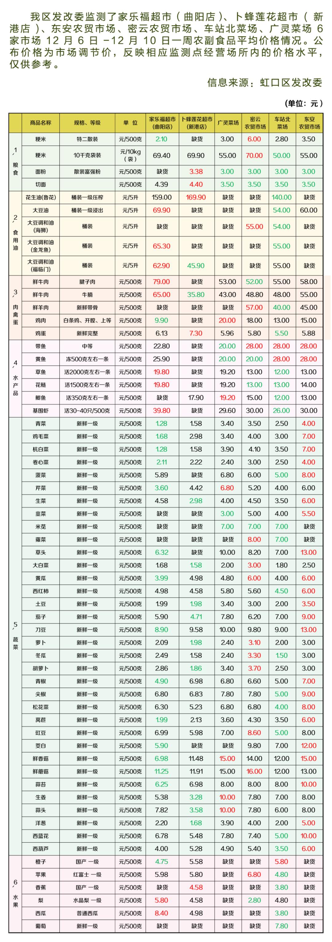 控血糖的正确方法,控制血糖从吃法开始