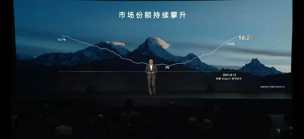 magic6深度体验,沉浸式体验magicos6.0