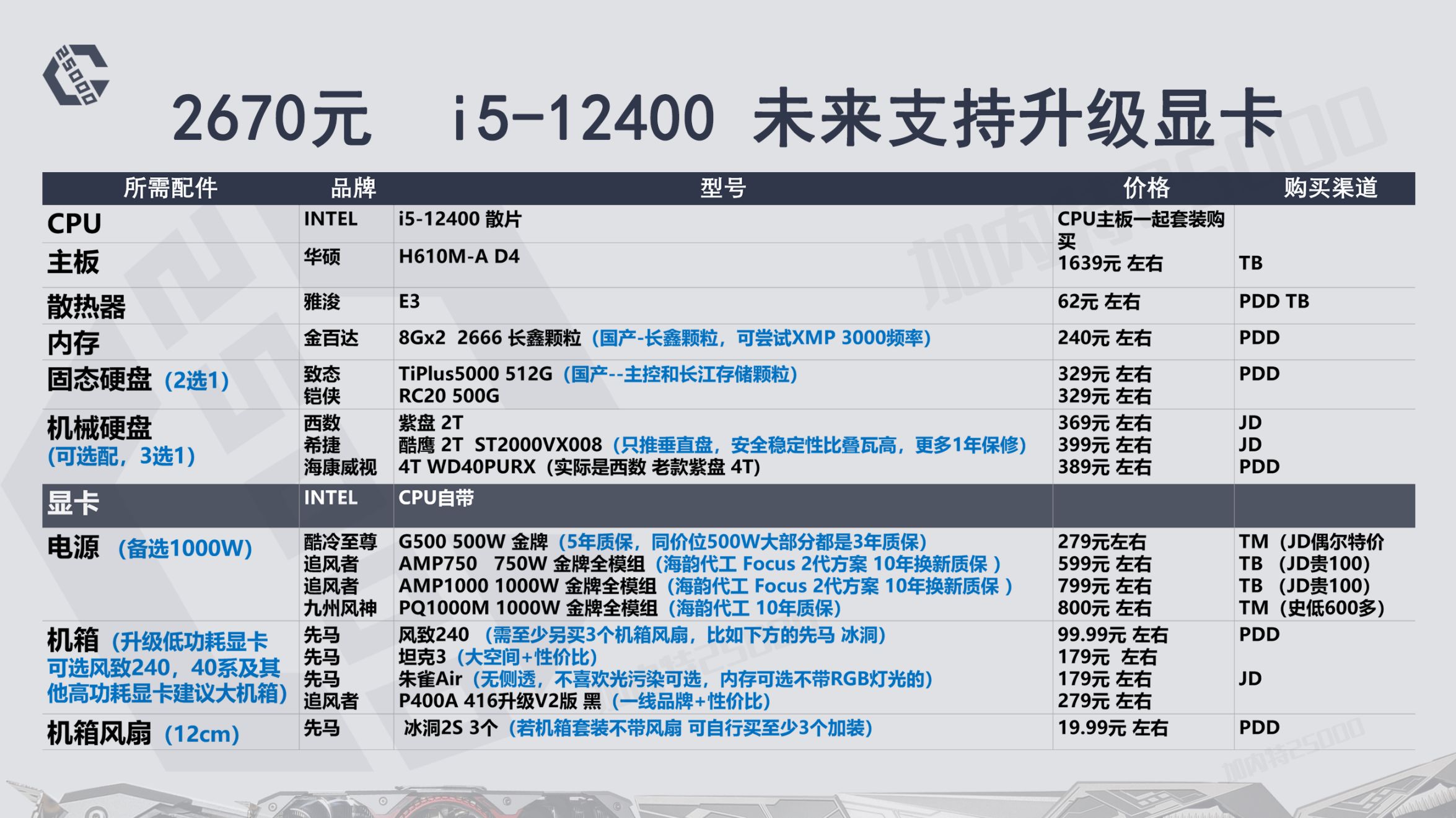 22年8月推荐游戏,23年12月装机配置推荐