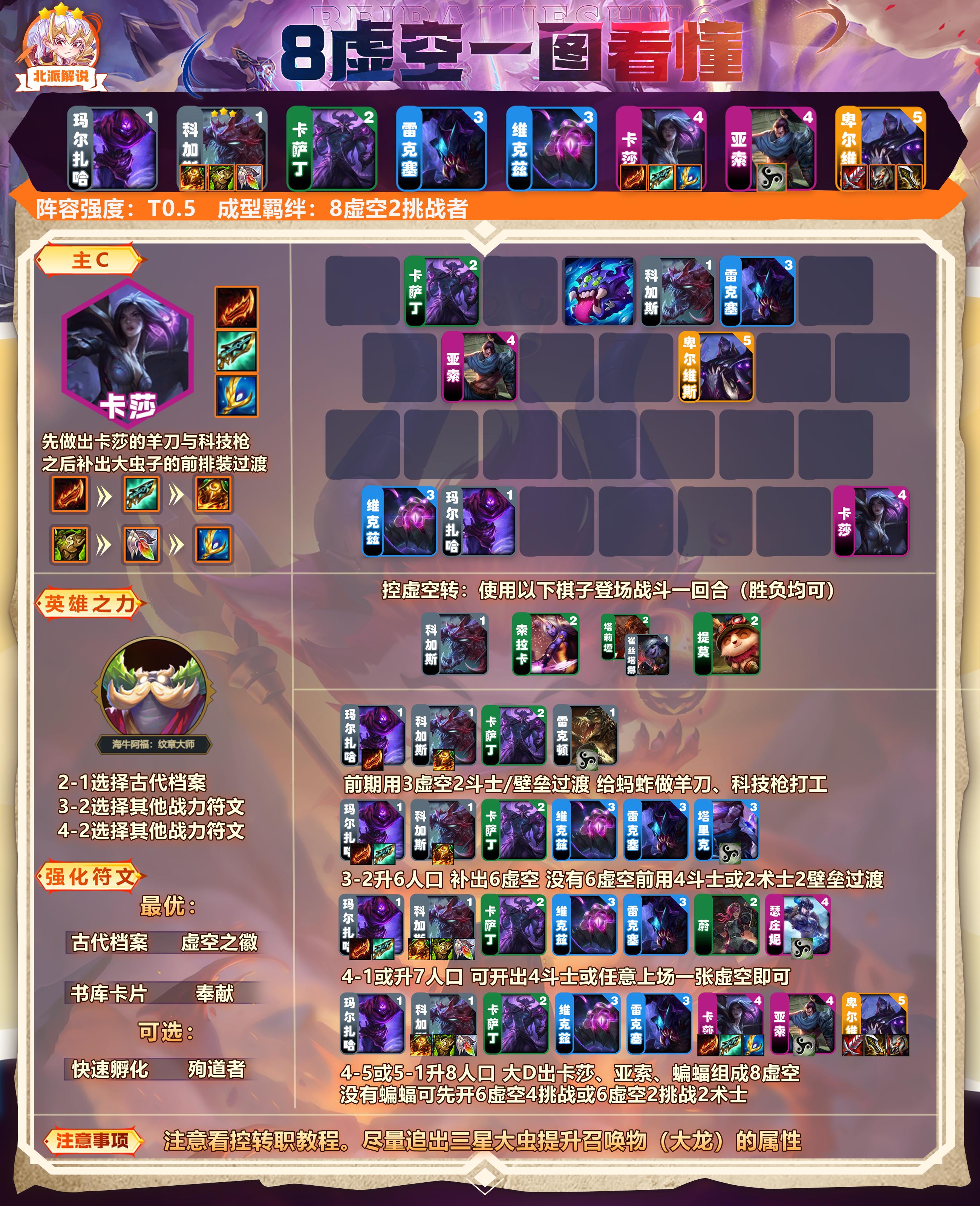 8虚空没有虚空纹可以转什么阵容,什么阵容克制虚空s9阵容纳什男爵