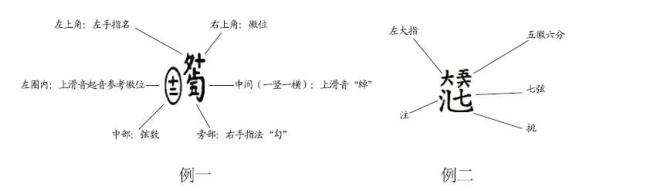 穿越必备技能合集,穿越琴谱