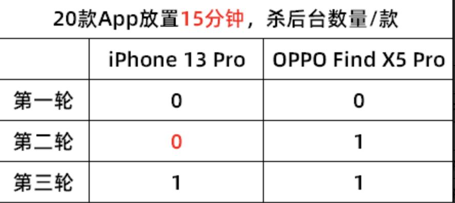 coloros7杀后台,coloros13.0杀后台