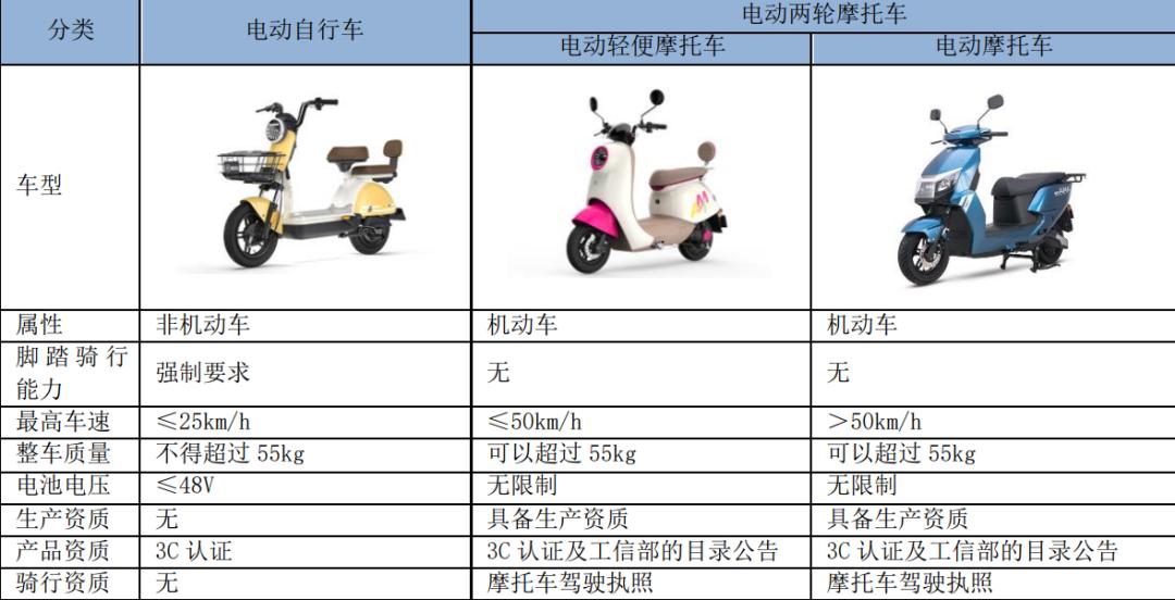 二冲程摩托车下赛道,e-bike上市