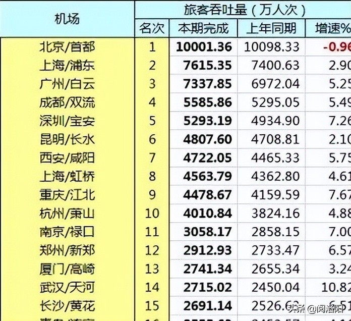 洛阳第二机场选址偃师有可能吗,洛阳第二机场选址结果公布
