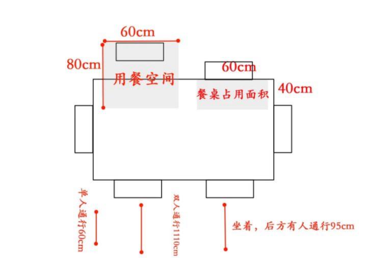 家庭家具最全尺寸,常用家具尺寸一览表大全