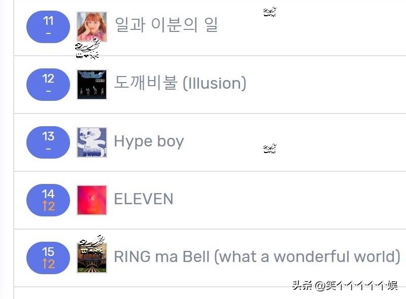 220908七天里韩网搜索很多的歌曲，TWICE九连冠，REDVELVET大涨