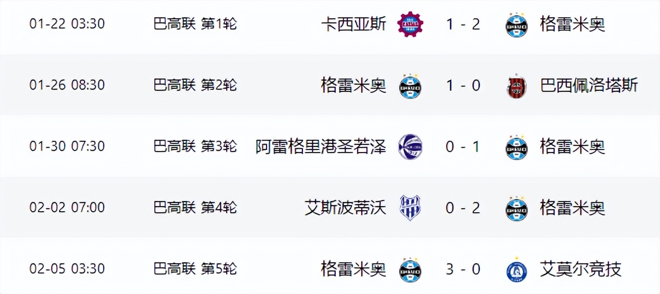 苏亚雷斯脚后跟破门惊呆众人,苏亚雷斯独造五球