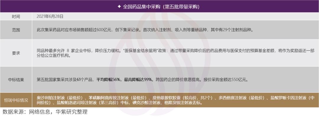 国家集采对恒瑞医药有影响吗,恒瑞医药如何应对集采