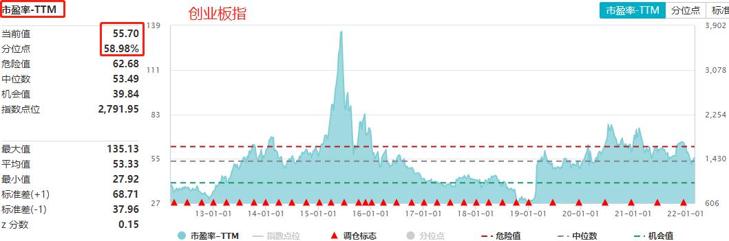 最大回撤法止盈设置,最大回撤止损2%