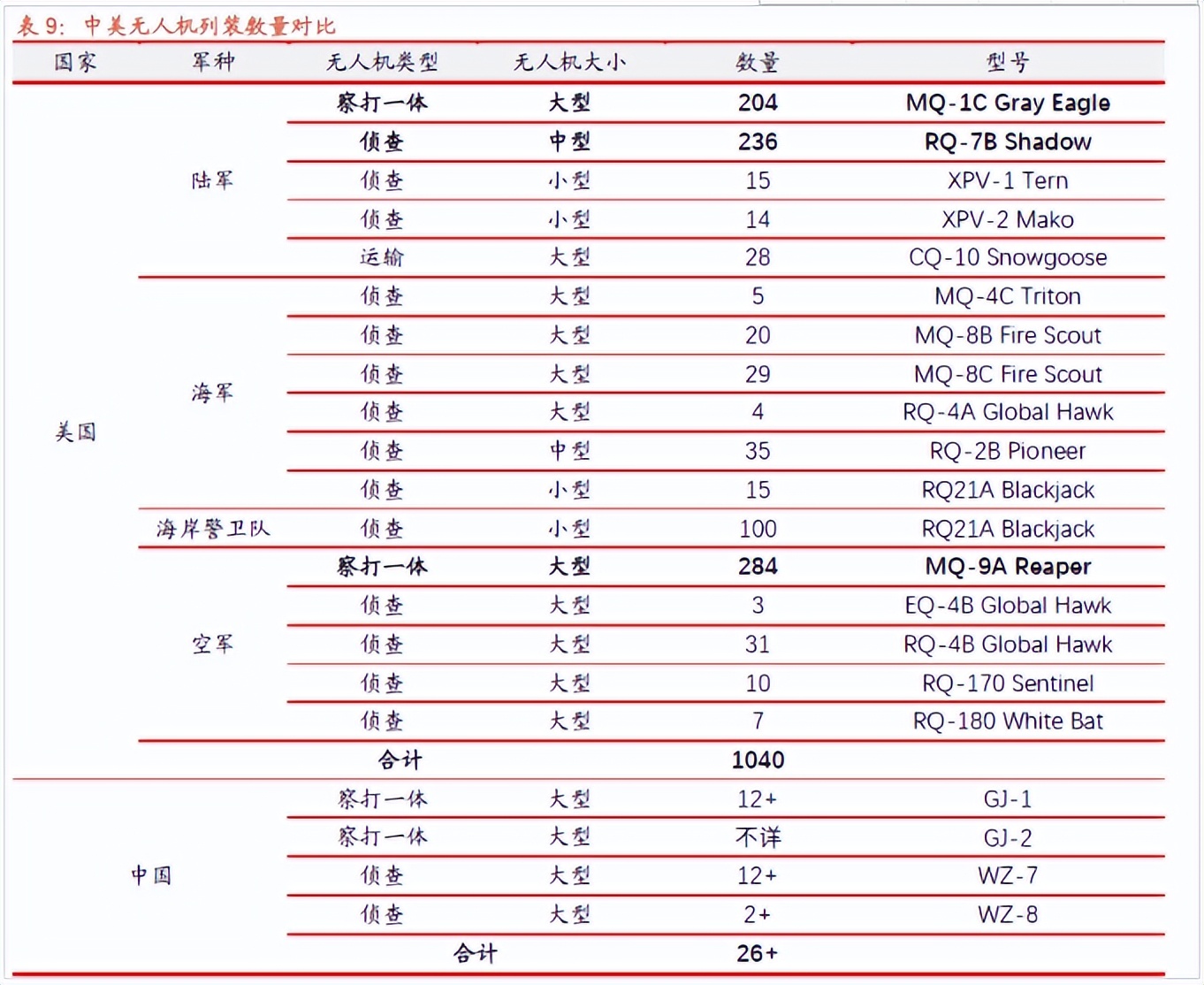 玩转无人机！一文读懂复合材料在*用军**无人机中的应用