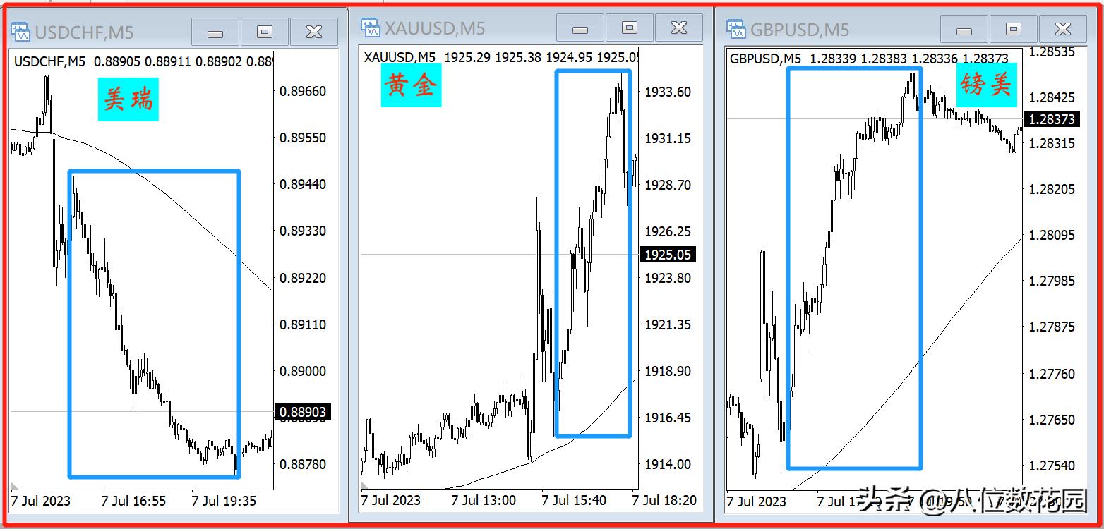 盈利的27种方法全套视频教程,每天盈利10个技巧