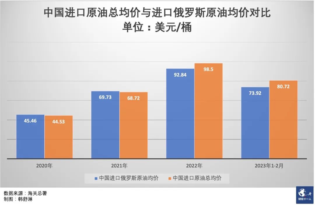 中国有买俄罗斯原油吗,中国向俄罗斯购买原油预付款