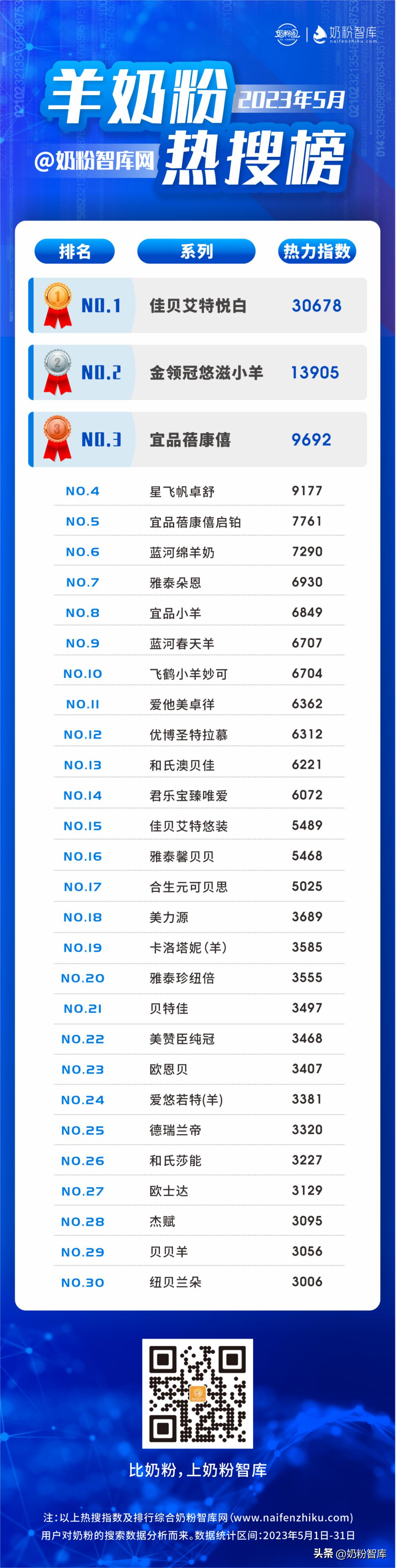 羊奶粉怎么选?配方*党**妈妈关注这些品牌…