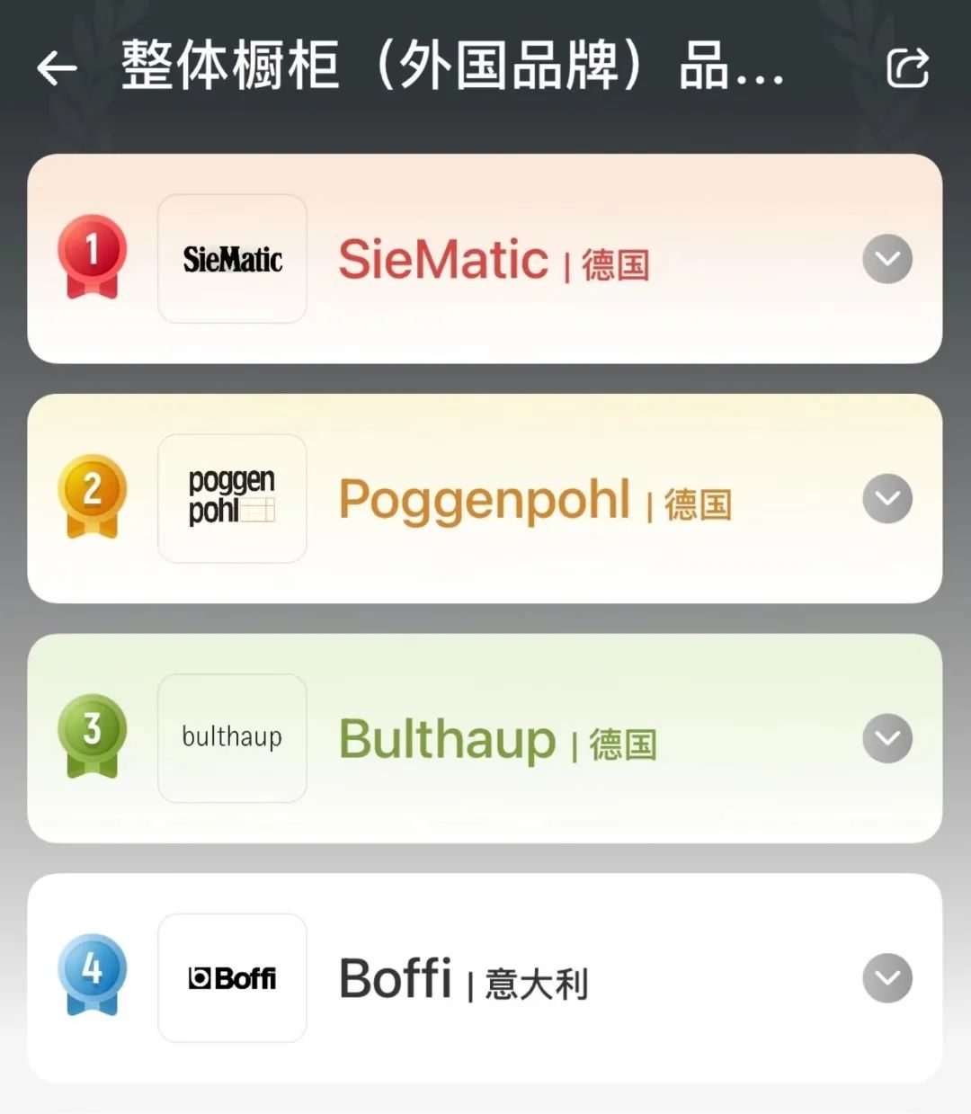 西曼帝克德国橱柜排行榜,橱柜定制西曼帝克品牌