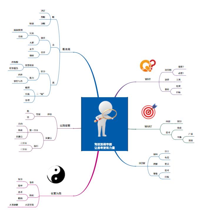 年月日思维导图怎么画,荷花的思维导图怎么画