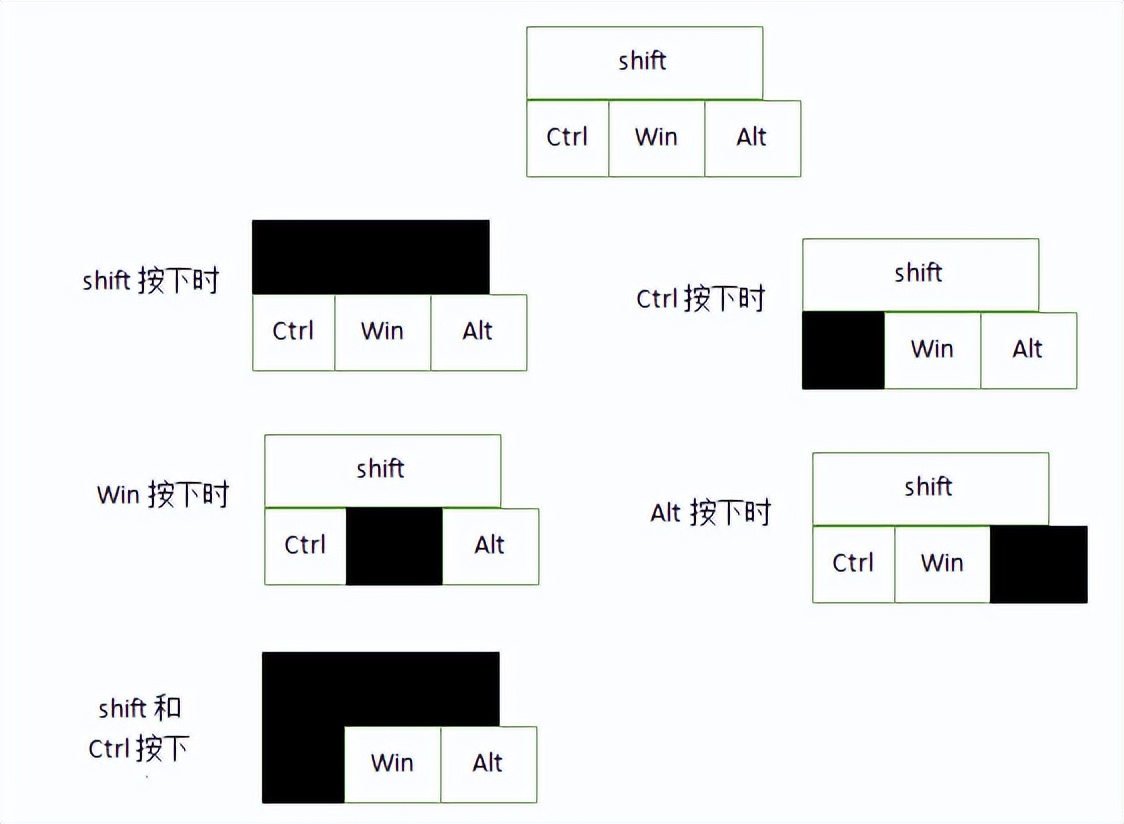 苹果键盘的shift是指哪个键,键盘shift键内部图示