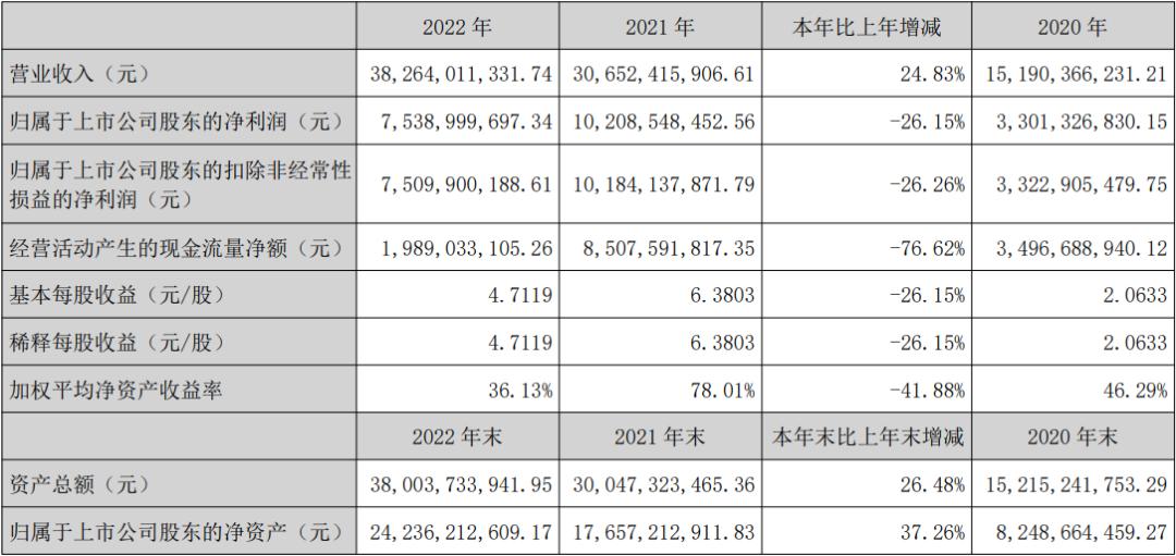 智飞生物哪一年开始代理hpv,智飞生物hpv疫苗营收占比