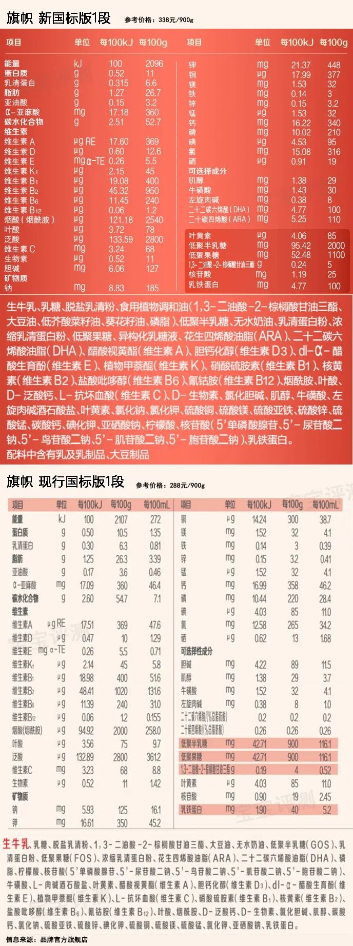 新国标奶粉有哪些品牌值得购买的,奶粉6款