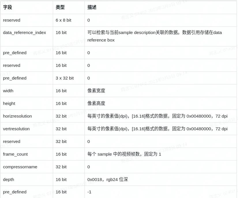 怎么把视频封装为mp4格式,视频封装格式mp4