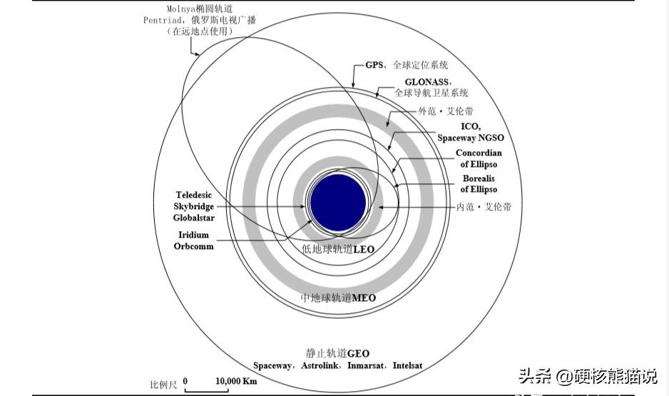 星链卫星威胁,中国空间站规避星链卫星