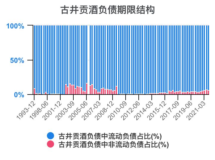 古井贡酒财务分析,古井贡酒财务分析论文