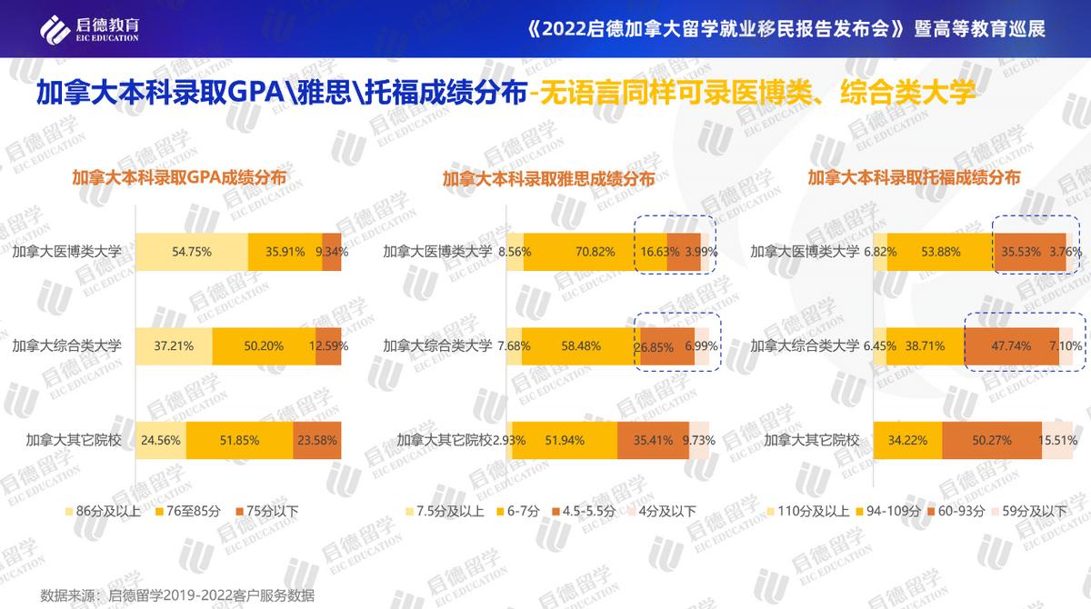 启德加拿大留学报告：医博类大学成首选带薪实习实现毕业即就业