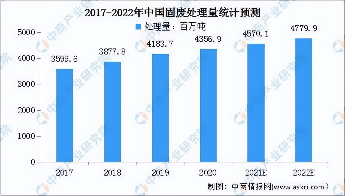 瀚蓝环境下周走势,股票瀚蓝环保