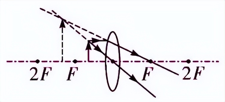 初中物理大气压强知识点总结,初中物理电学知识点总结大全