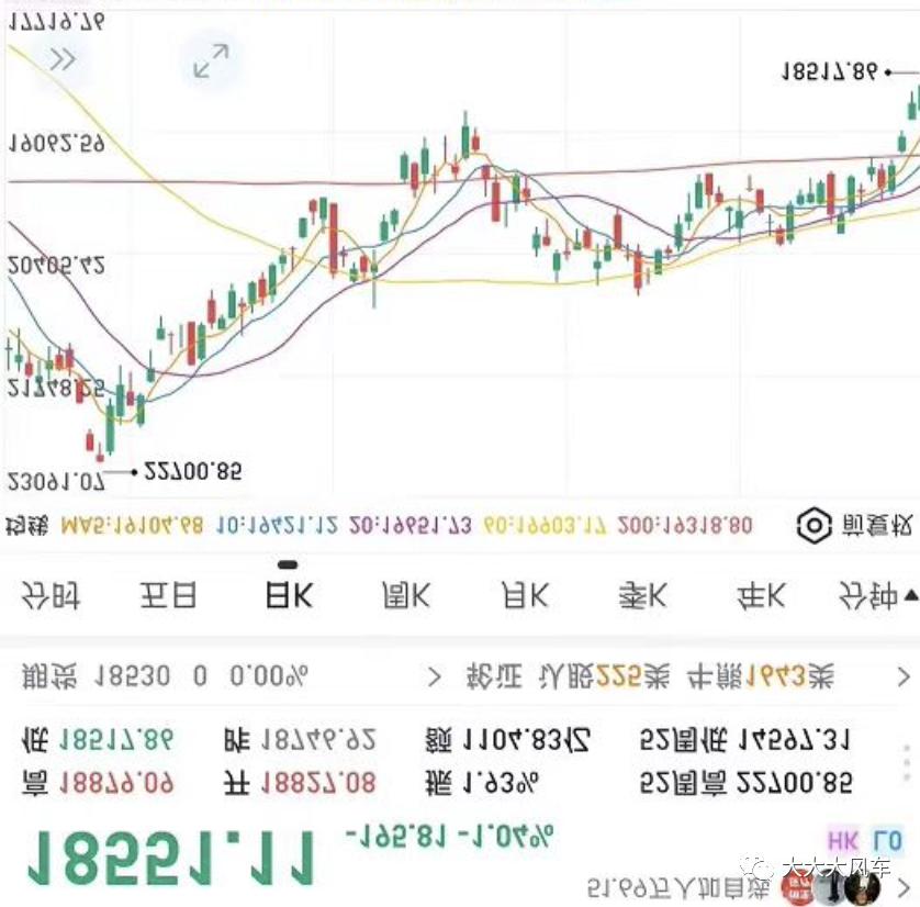 恒指还能反弹吗,恒指5月走势